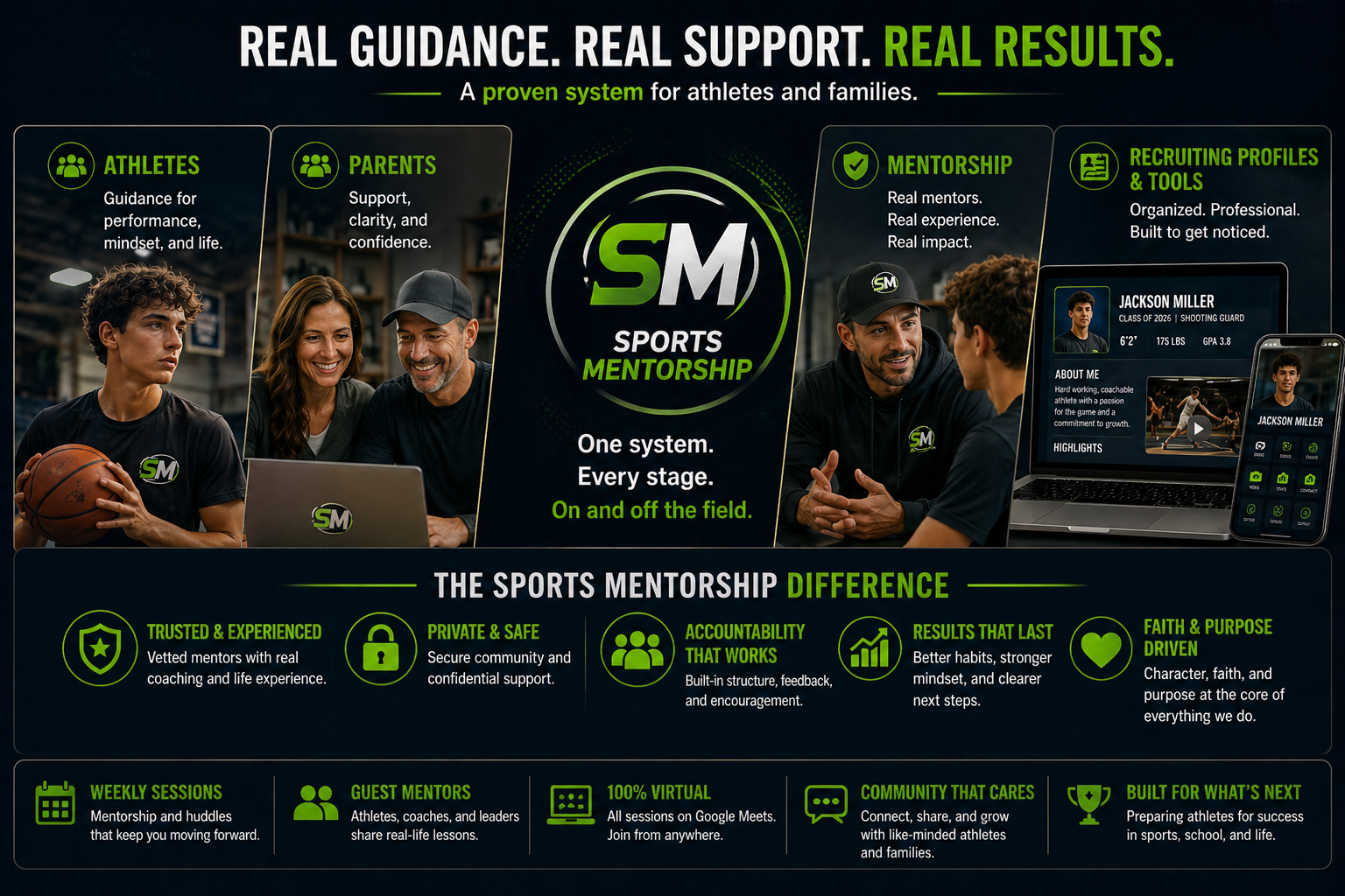 Sports Mentorship trust overview showing athletes, parents, mentorship support, recruiting profiles, and virtual guidance