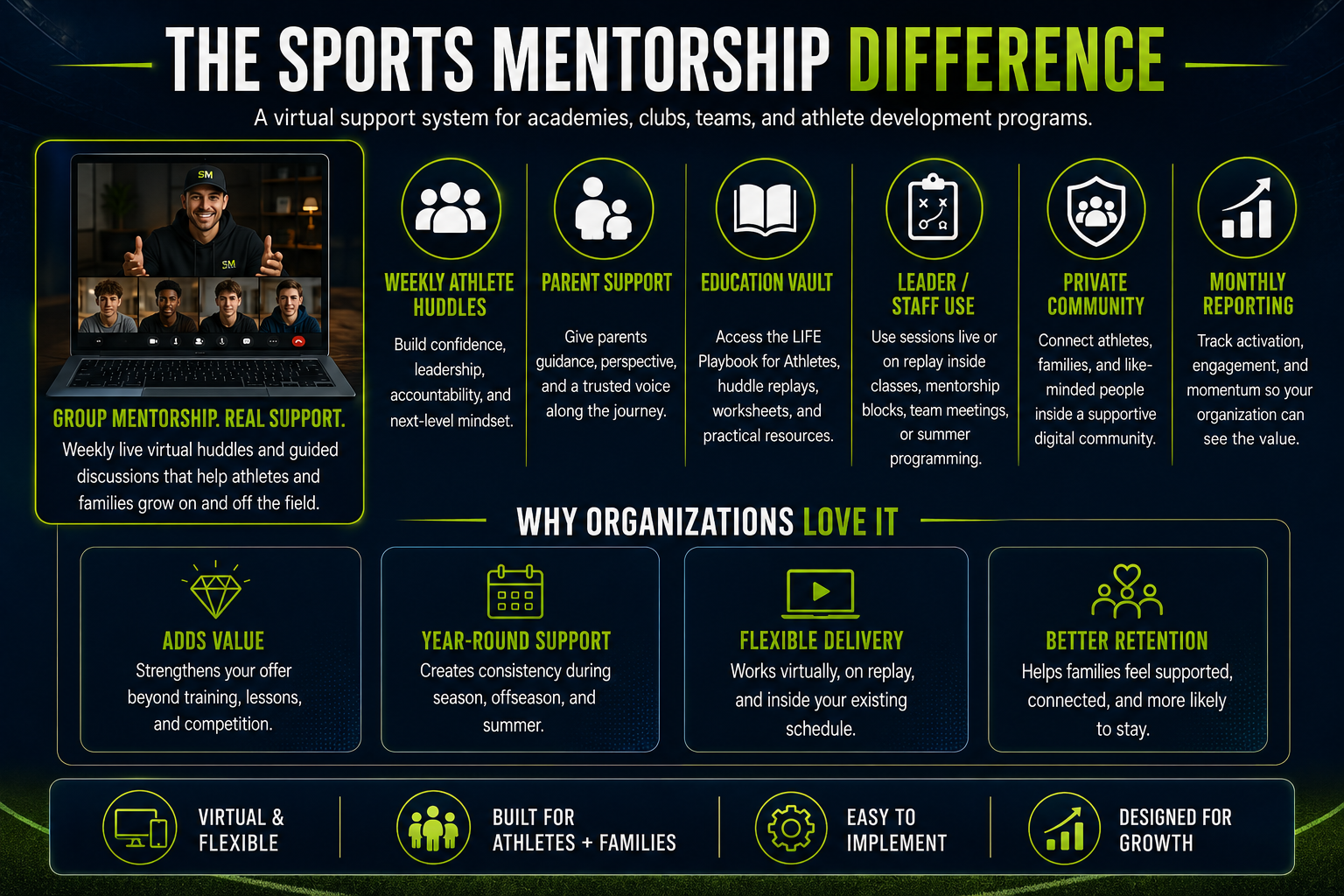 Sports Mentorship difference graphic