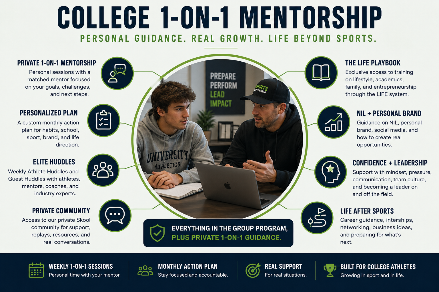 College one-on-one mentorship overview