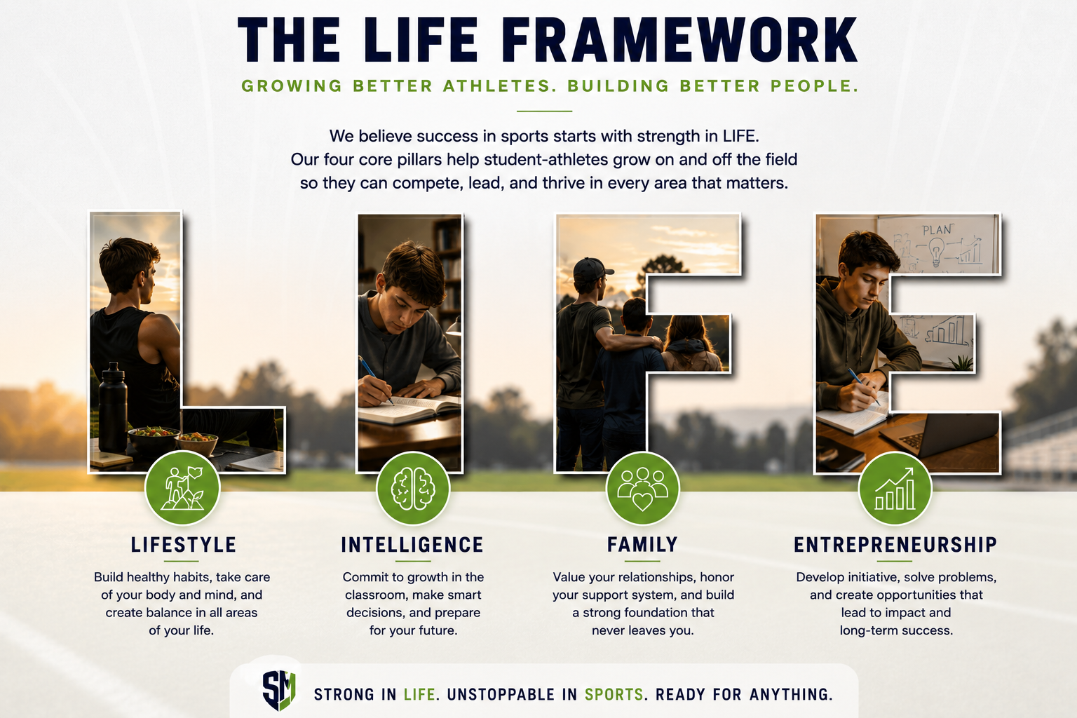 The LIFE Framework: Leadership, Intelligence, Family, and Effort